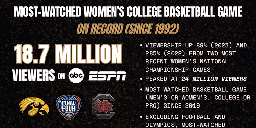 NCAA Womens Basketball Tournament: Final Four - Championship