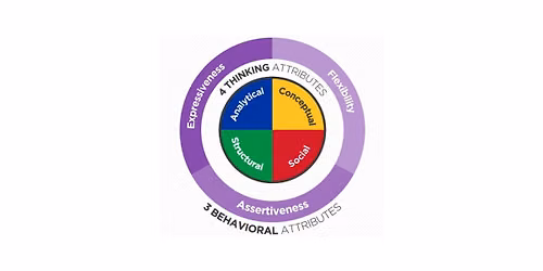 Emergenetics - Meeting of the Minds