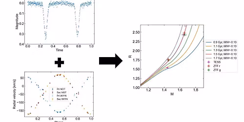 Sofies specialeforsvar