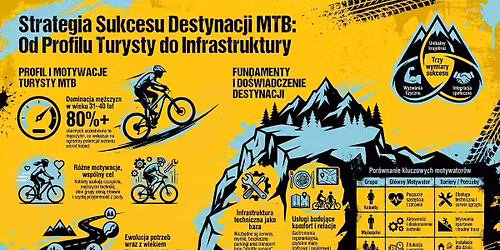 Strategia Rozwoju Strefy MTB Sudety