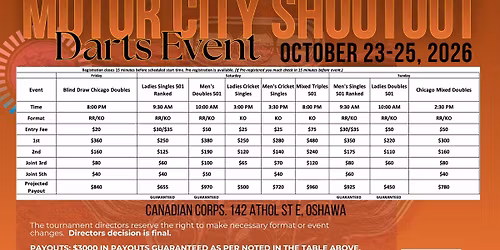 Motor City Classic Shootout