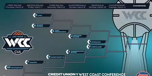 Pepperdine Waves at San Francisco Dons Womens Basketball