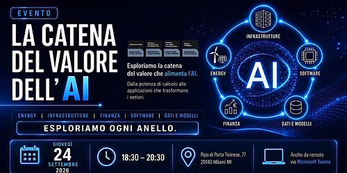 La Catena del Valore dell'AI - Non Solo Software