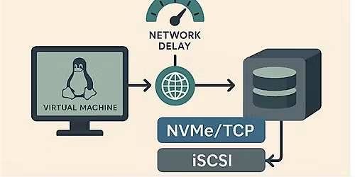 Hybrid Event: Storage Speed Test: NVMe\/TCP vs iSCSI Under Network Delay