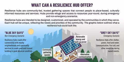 Neighborhood and Community Resilience Workshop