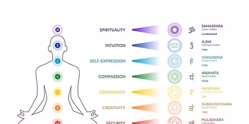 Spring Chakra Balancing with Sound Meditation