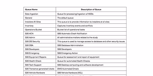Appendix at Mercury Lounge - NY