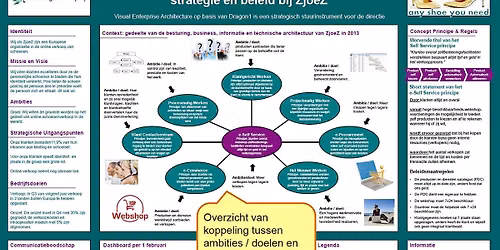 Dragon1 EA Bridge Training op 21 oktober 2026