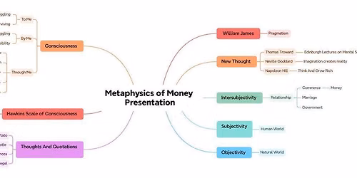Metaphysics of Money