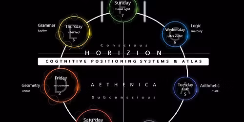 Genesis - the 7 Days of Creation & the Fraternity & Sorority of Truth- ES