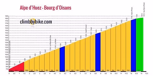 Alpe d'huez d. 18 januar m. Uperform Coaching