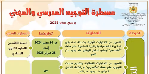 \u0639\u0645\u0644\u064a\u0629 \u0627\u0644\u062a\u0648\u062c\u064a\u0647 2025