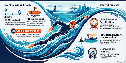 18KM Gulf of Gdansk Crossing