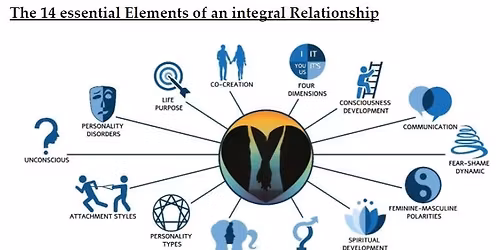 Transforming Our Relationships