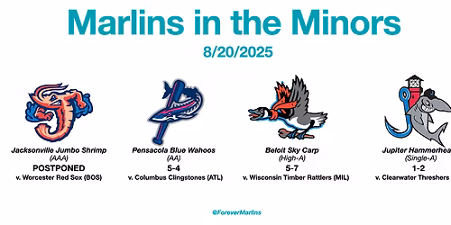 Columbus Clingstones at Worcester Red Sox at Polar Park