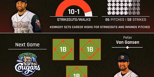 West Michigan Whitecaps vs. Fort Wayne TinCaps