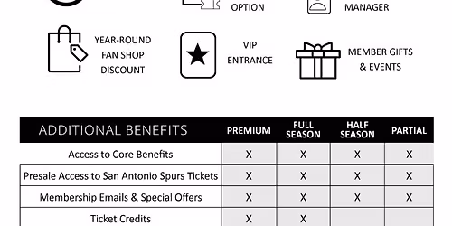 Austin Spurs vs. Oklahoma City Blue