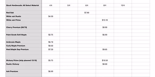Deep Pour Epoxy Sale