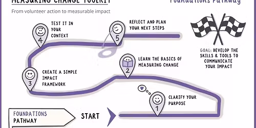 Measuring Change Foundations Workshop - Busselton