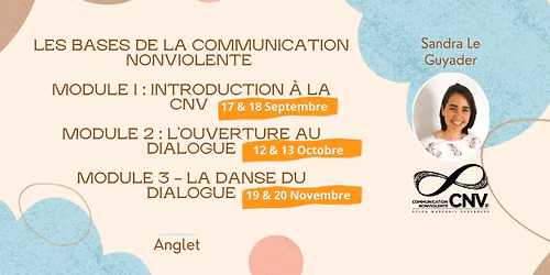 Les bases de la Communication Non Violente