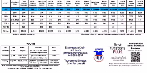 Cleveland Extravaganza steel tip tournament 