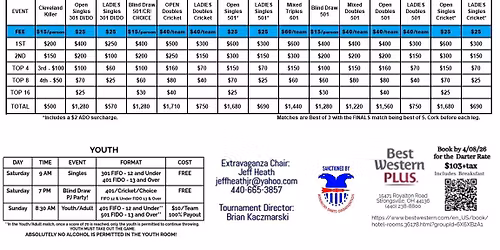 Cleveland Extravaganza steel tip tournament 