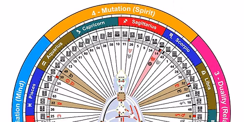 Discover Your Incarnation Cross: Find Your Life\u2019s Purpose