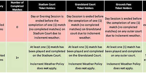 Parking Miami Open Tennis: Grounds Pass - Day 4