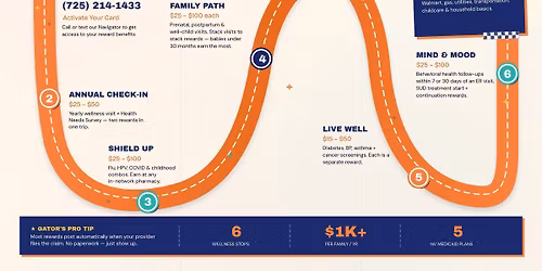 FREE Behavioral Health Group Support \u2014 Silver Summit, Molina & Fee for Service Medicaid