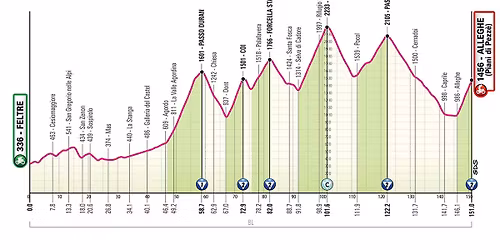 PARTENZA DEL GIRO D'ITALIA A FELTRE