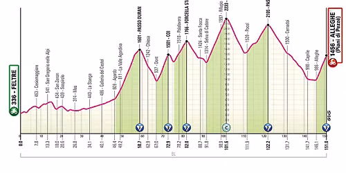 PARTENZA DEL GIRO D'ITALIA A FELTRE