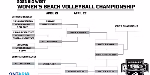 Cal State Bakersfield Roadrunners at Long Beach State Womens Volleyball