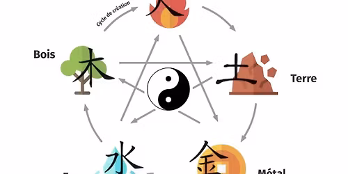 Comment la m\u00e9decine chinoise peut nous aider \u00e0 nous connecter \u00e0 notre pr\u00e9sence "Je Suis".