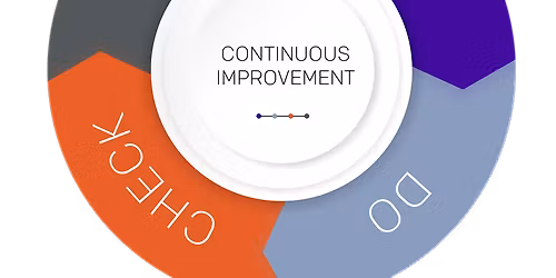 Leading Innovation Training