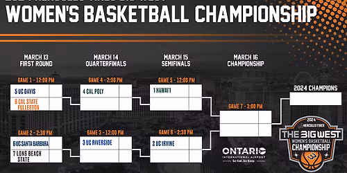 Cal Poly Mustangs at UC Riverside Highlanders Womens Basketball