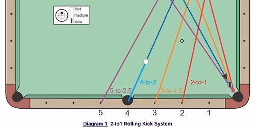 Scotch Doubles 1120 n under