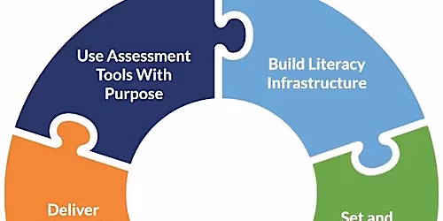 Phonics for Reading Training
