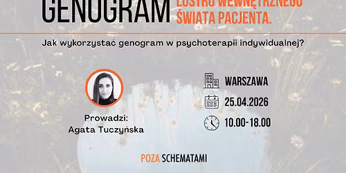 Genogram - lustro wewn\u0119trznego \u015bwiata pacjenta. Warsztat doskonal\u0105cy.