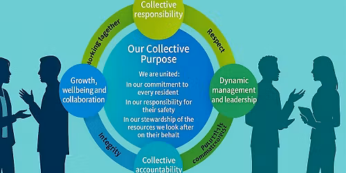 H&SI Staff Conference - Session 2 (12-2pm)