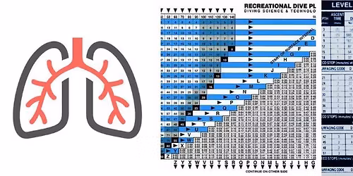 Rec2Tec Diving - DATE - Breathing Techniques and Dive Planning