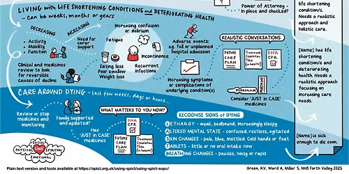 Spectrum of Palliative Care - Crieff
