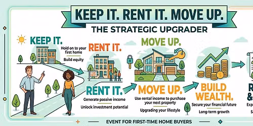 KEEP IT - RENT IT -  MOVE UP - "The Strategic Upgrader"
