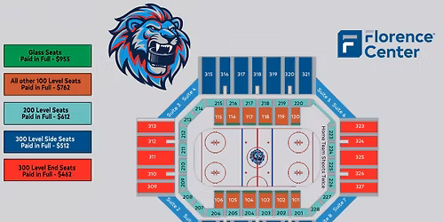 Parking Danbury Hat Tricks at Pee Dee IceCats