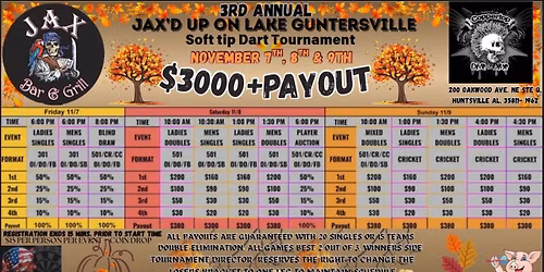 3rd Annual. Jax'd Up on Lake Guntersville