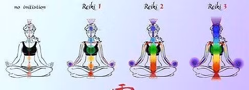 Reiki 3 Training and Certification