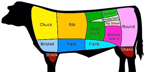 Cooking with Chef Wells: Basics on Beef
