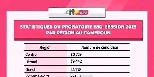 \u00c9cole \ud83c\udfeb des Sages