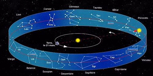 Le zodiaque, un jeu d'enfant 