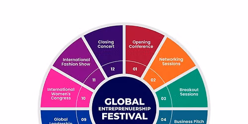 Global Entrepreneurship Festival