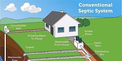BCBOHA: Title 5 Inspections - When are They Needed?